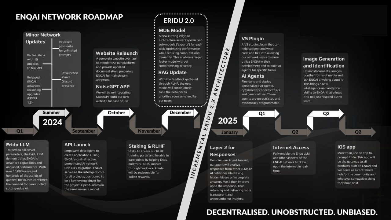 Practical Implementation Guide - contextual illustration