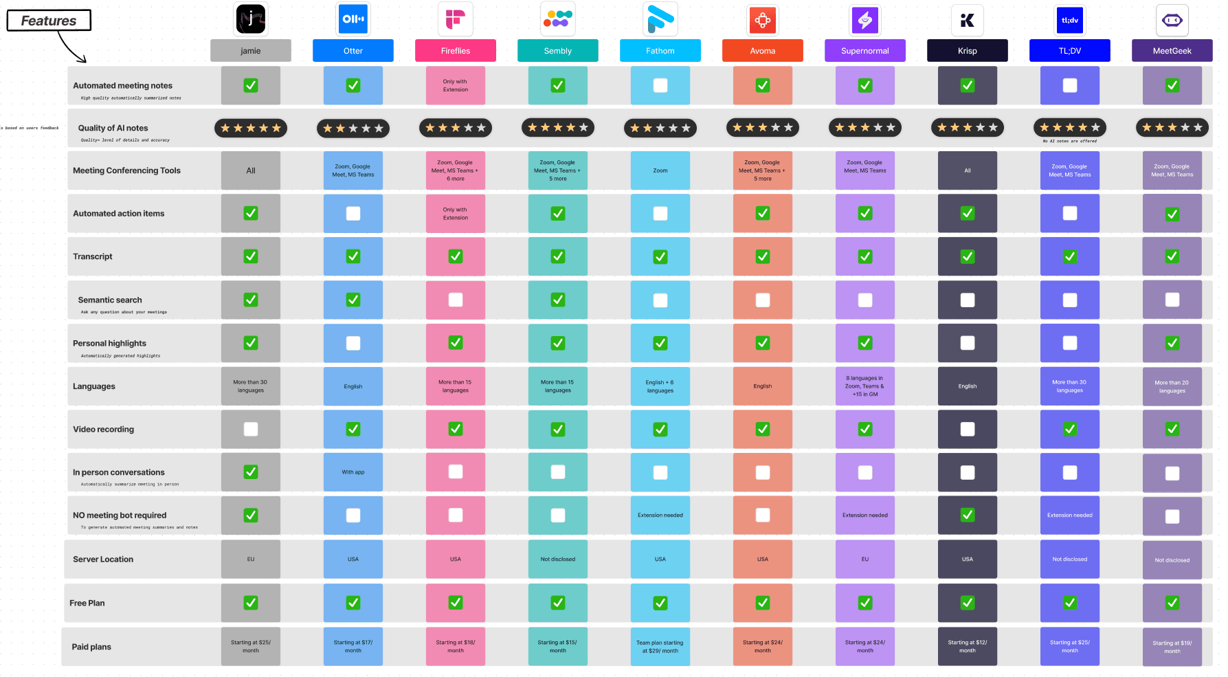 Comulytic Note Pro: The Unlimited Transcription Play - visual representation