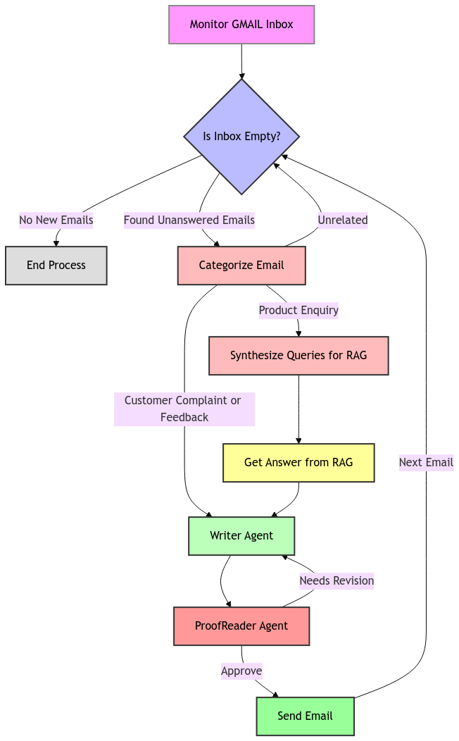 Why AI Overviews Matter - visual representation