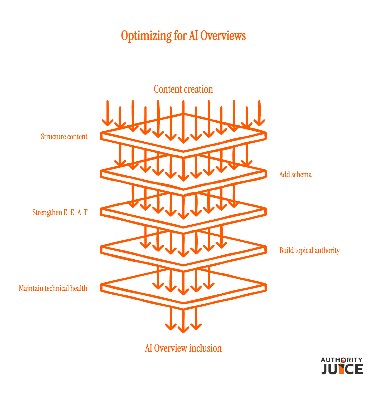 Implementation Guide - contextual illustration