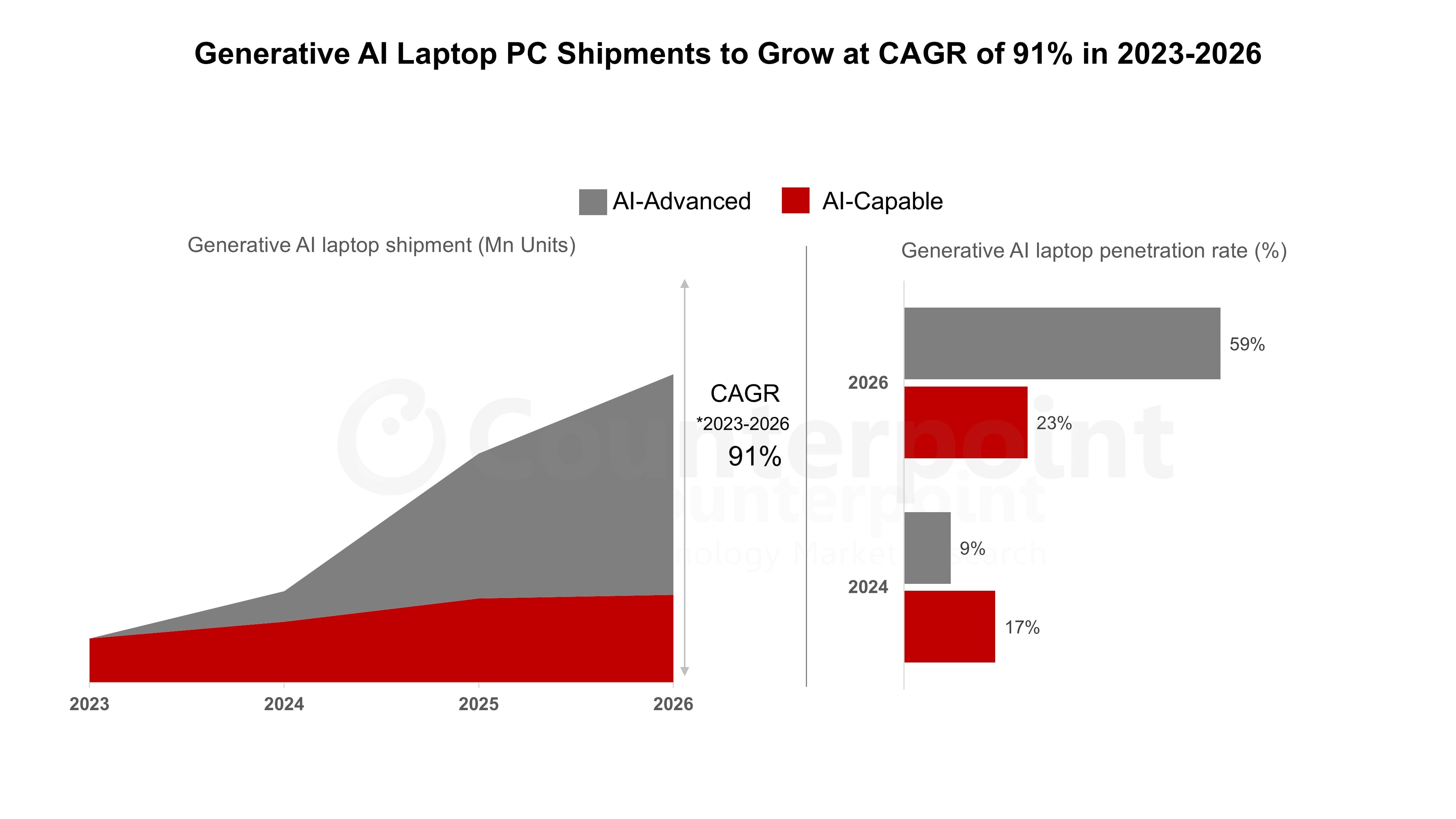 The AI PC Inflection Point: What 2026 Actually Means - contextual illustration