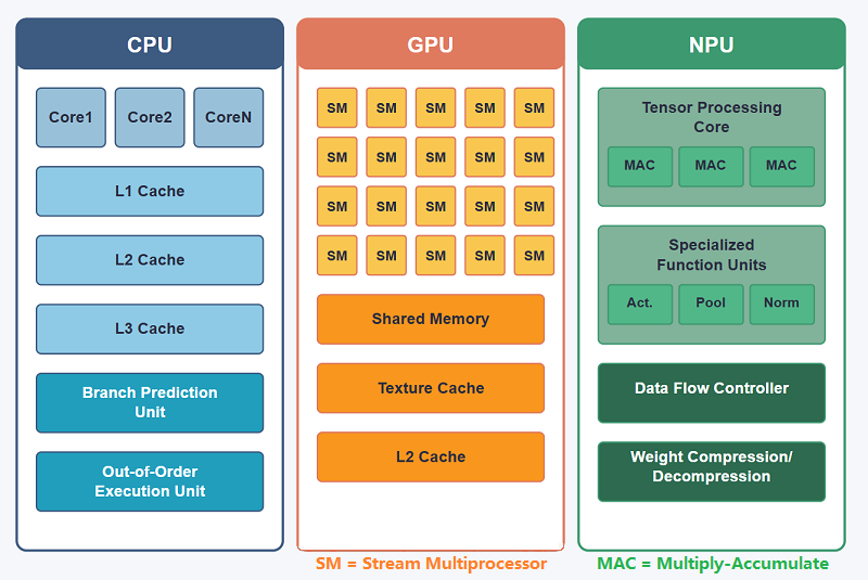 Understanding AI PCs: What They Actually Are - contextual illustration