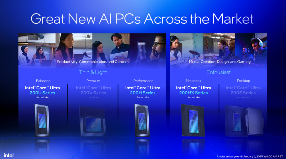 Should You Buy an AI PC Right Now? - visual representation