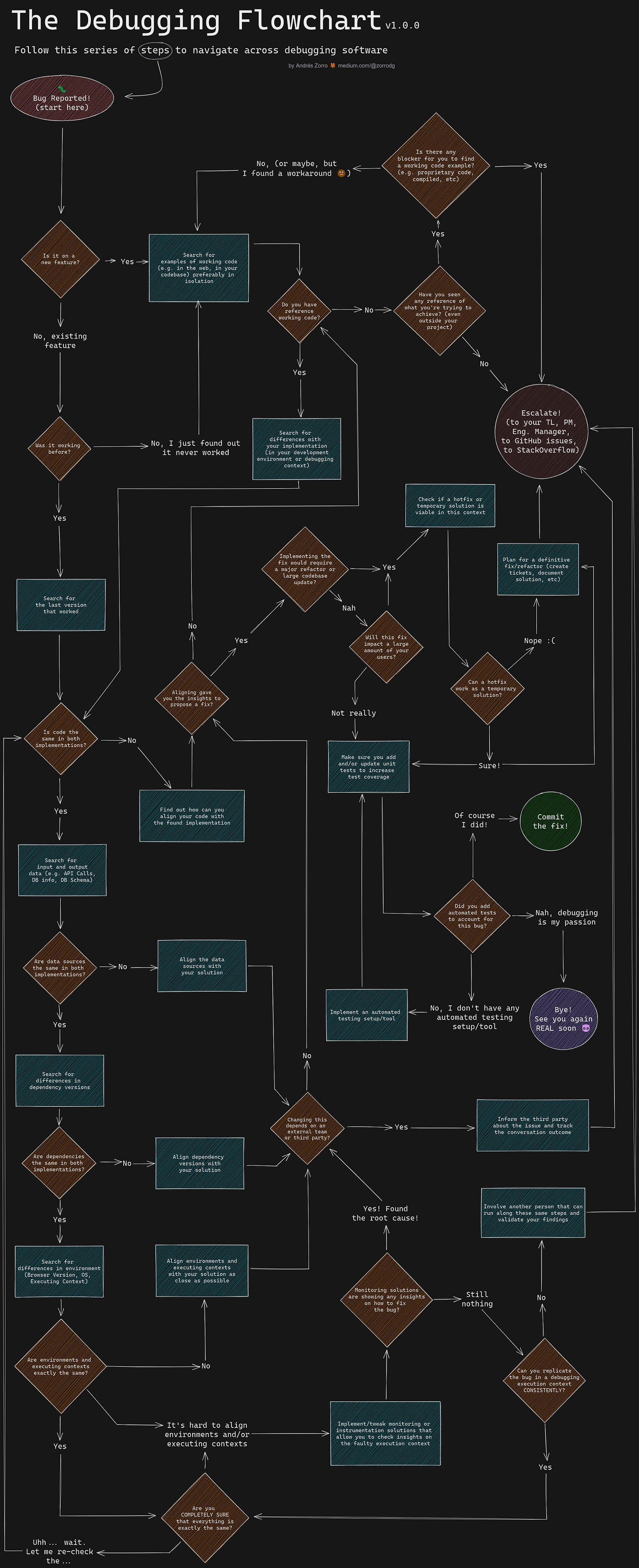 Real Talk: Learning to Code with AI - visual representation