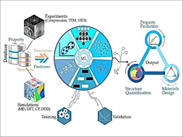 Case Study: AI in Action - visual representation