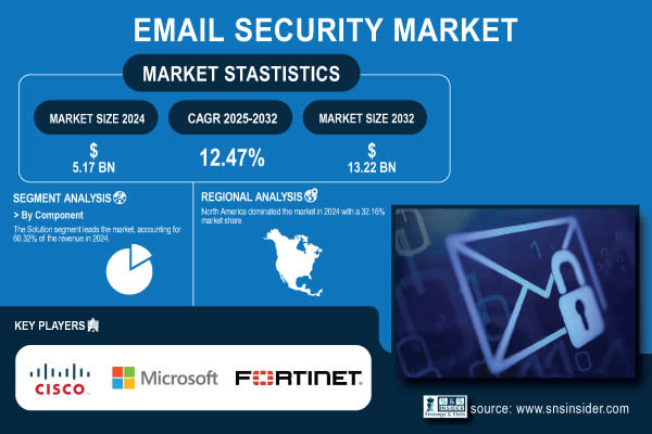 Part 15: Real-World Implementation and Results - visual representation