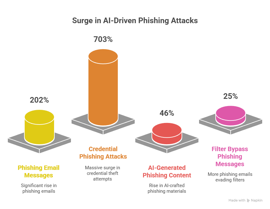 Part 8: Implementation Considerations and Organizational Impact - visual representation