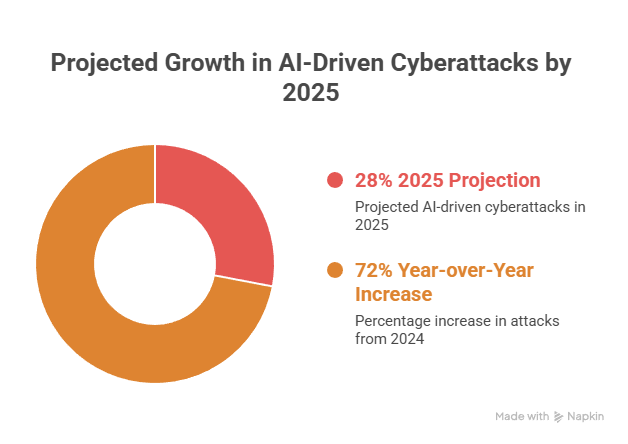 Part 9: Cost-Benefit Analysis and ROI - visual representation