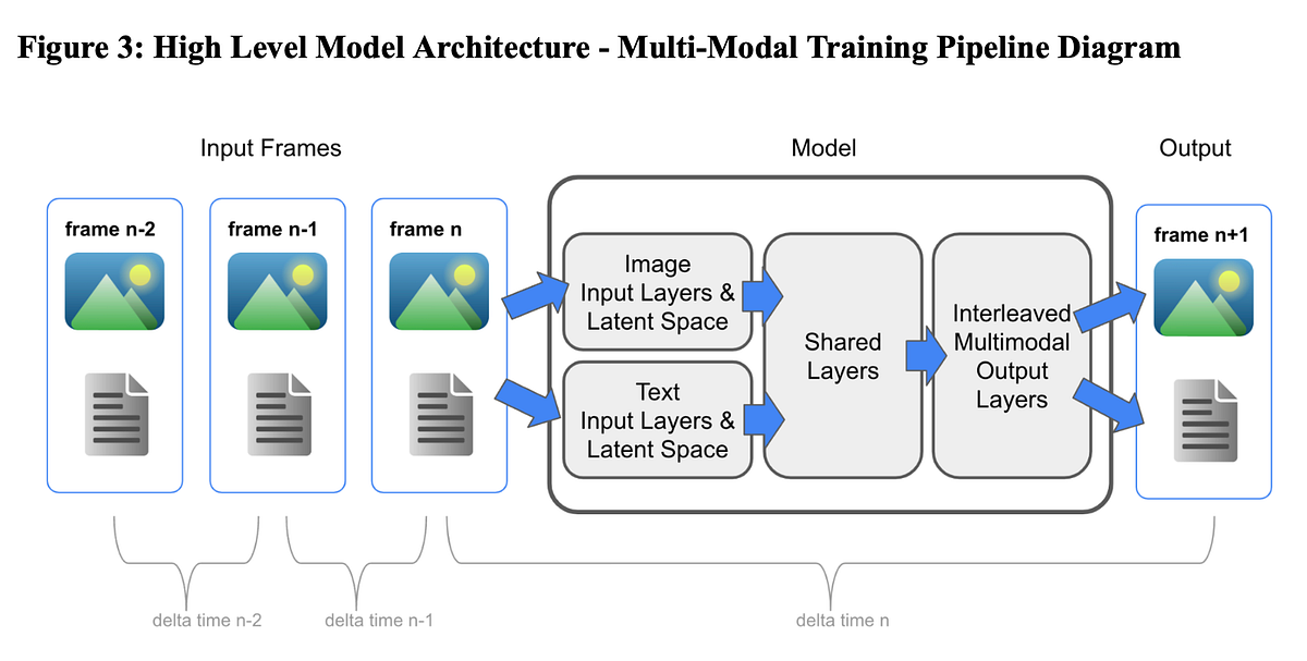 Conclusion - visual representation