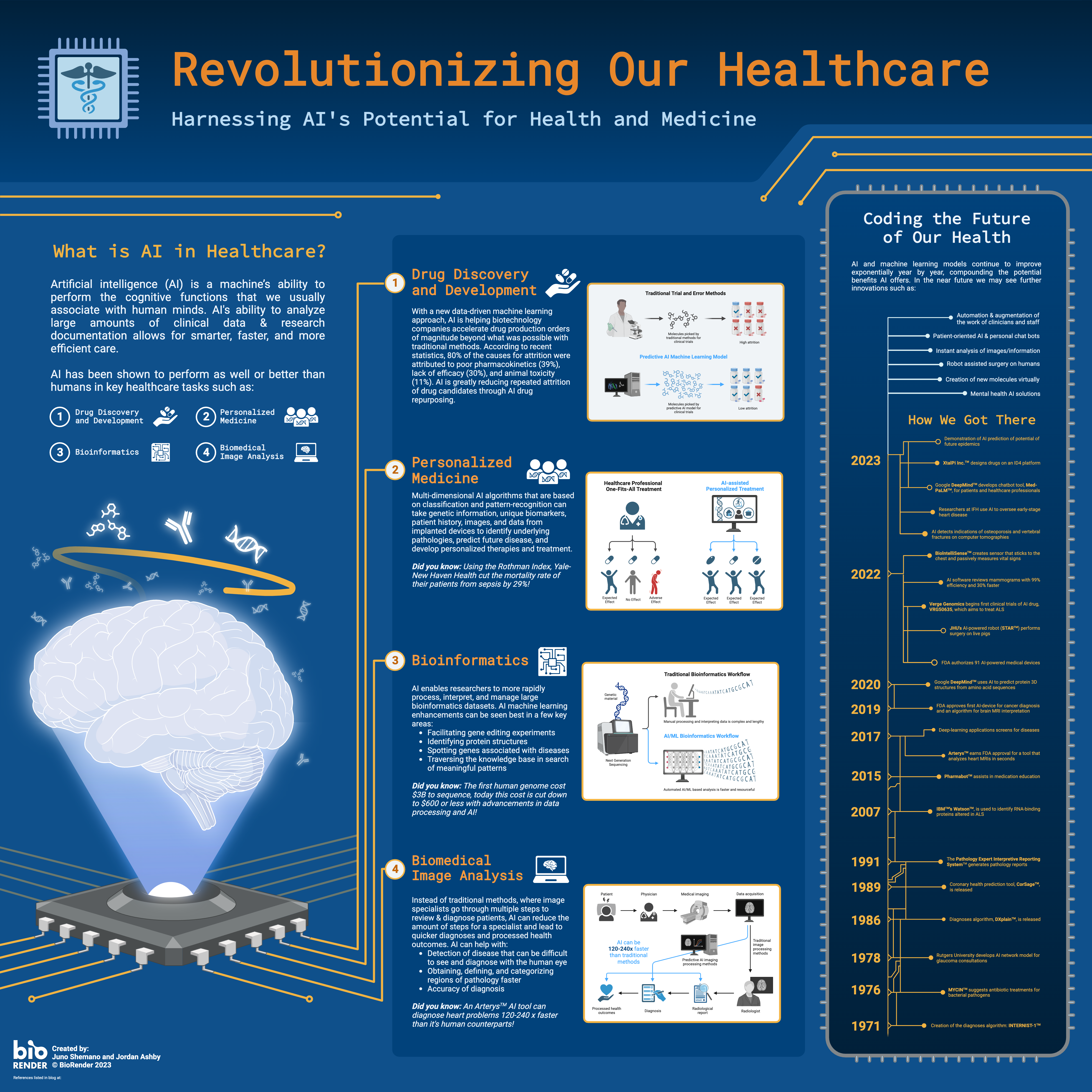 The Rise of AI in Healthcare - contextual illustration