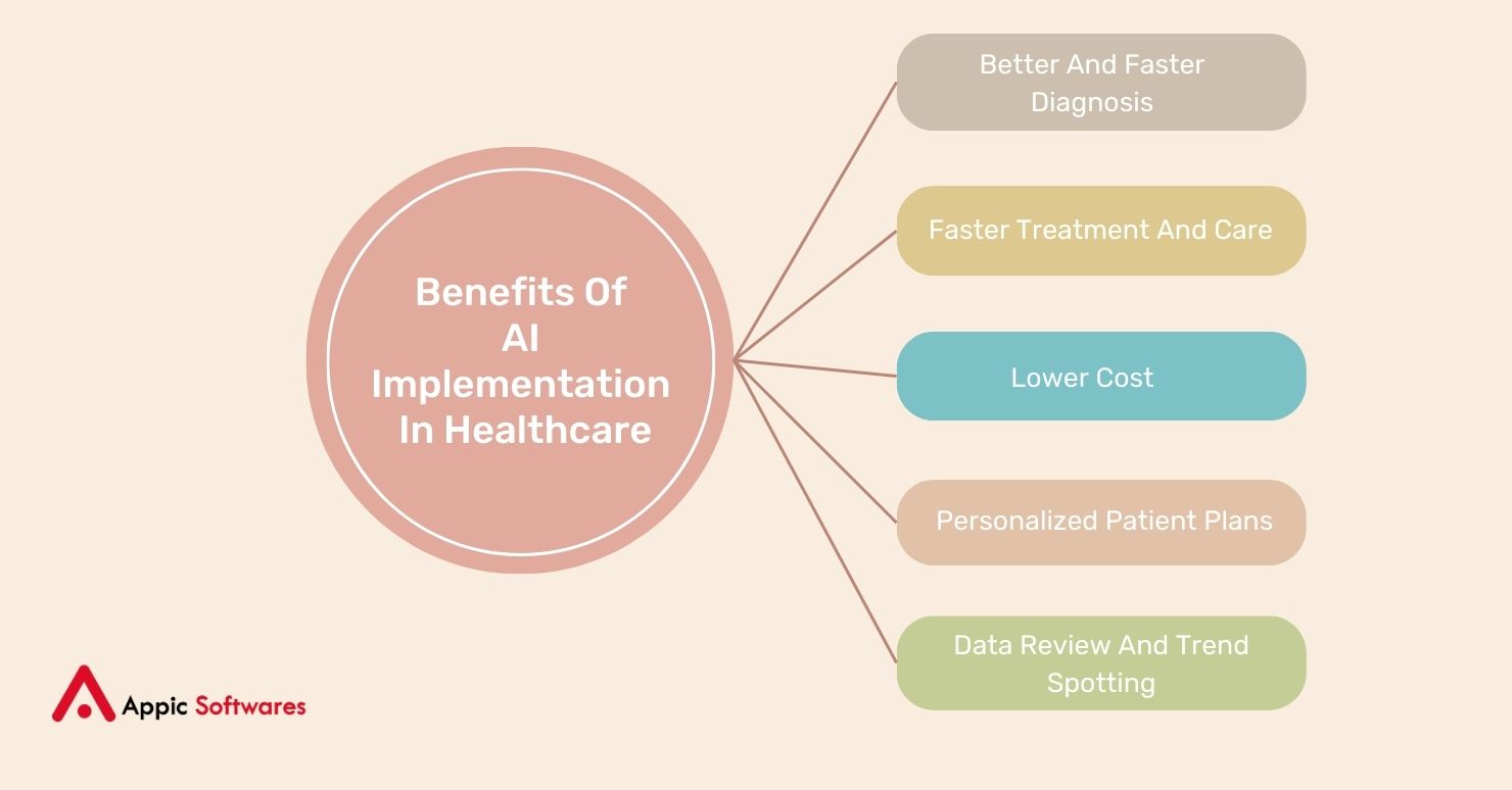 Implementation Guide for SMBs - contextual illustration