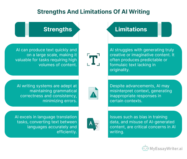 How Sparkli Creates Engaging Learning Expeditions - visual representation