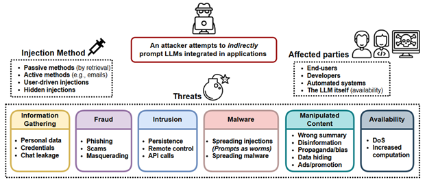Emerging Tools and Technologies for Defense - visual representation
