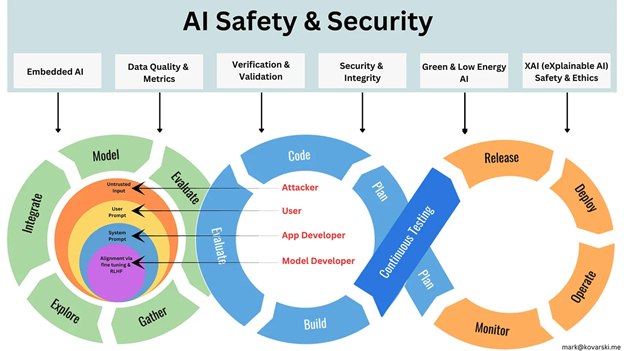 Detecting LLM-Generated Phishing Content - visual representation