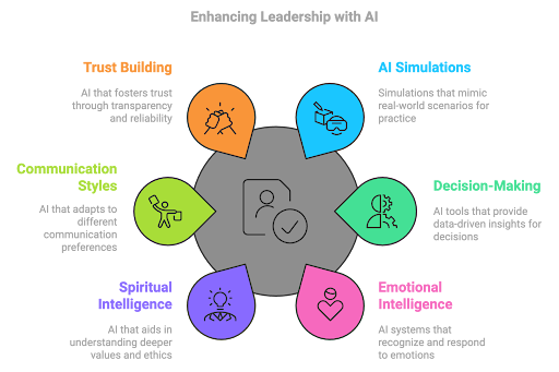 Implementation Guide: Integrating AI in Spiritual Practices - contextual illustration