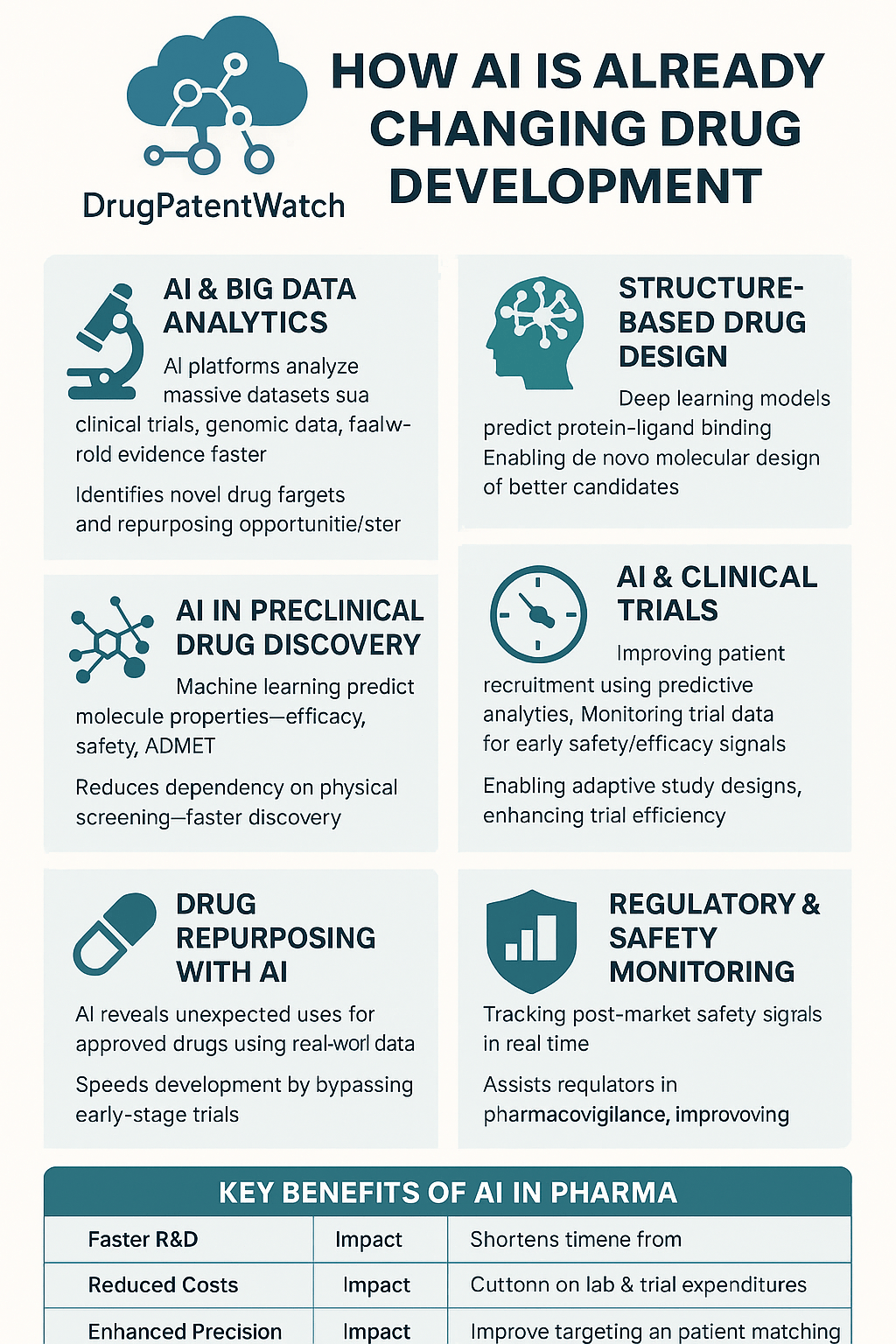 Benefits and Challenges of AI in Drug Retargeting - contextual illustration