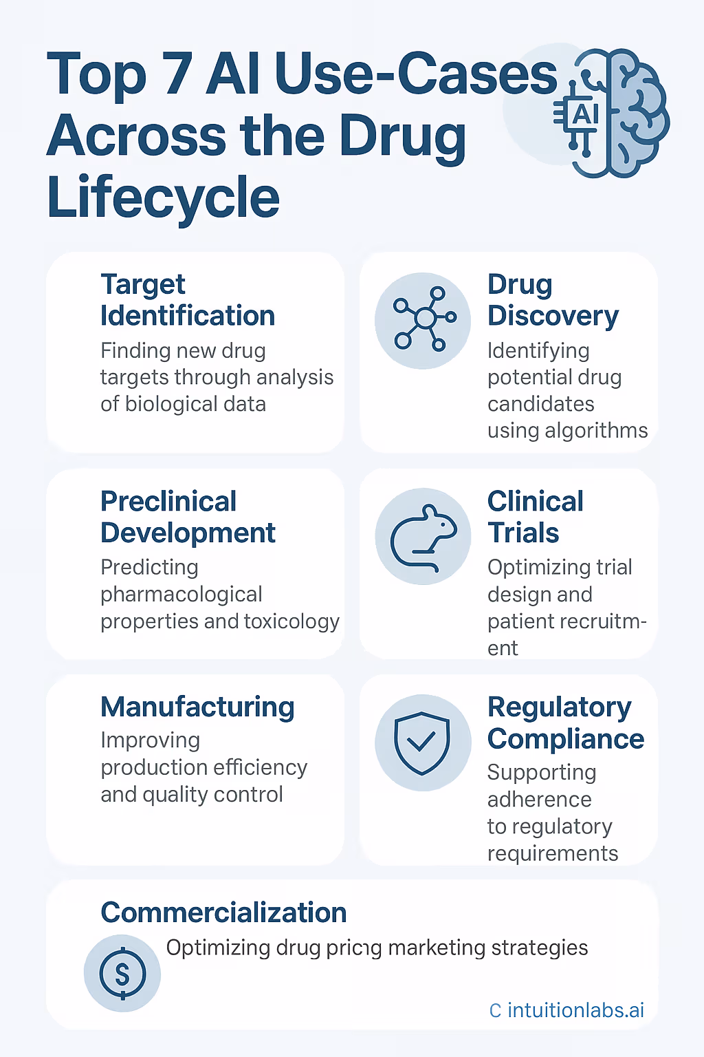 Best Practices for Implementing AI in Drug Retargeting - contextual illustration