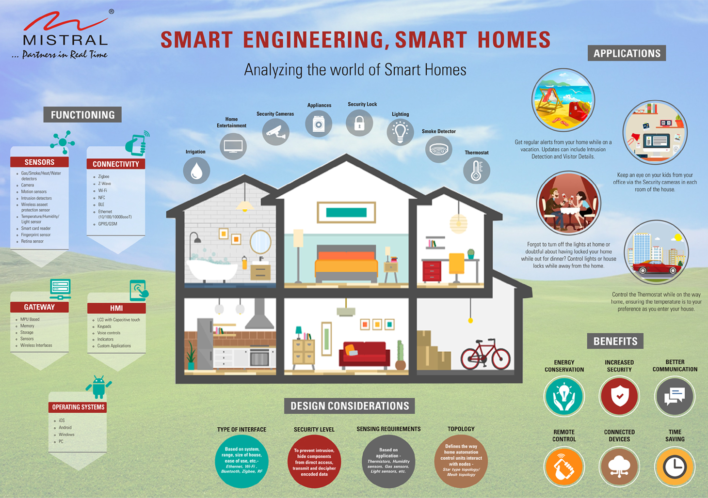 Why Your Smart Home Feels Like Frankenstein's Monster - contextual illustration