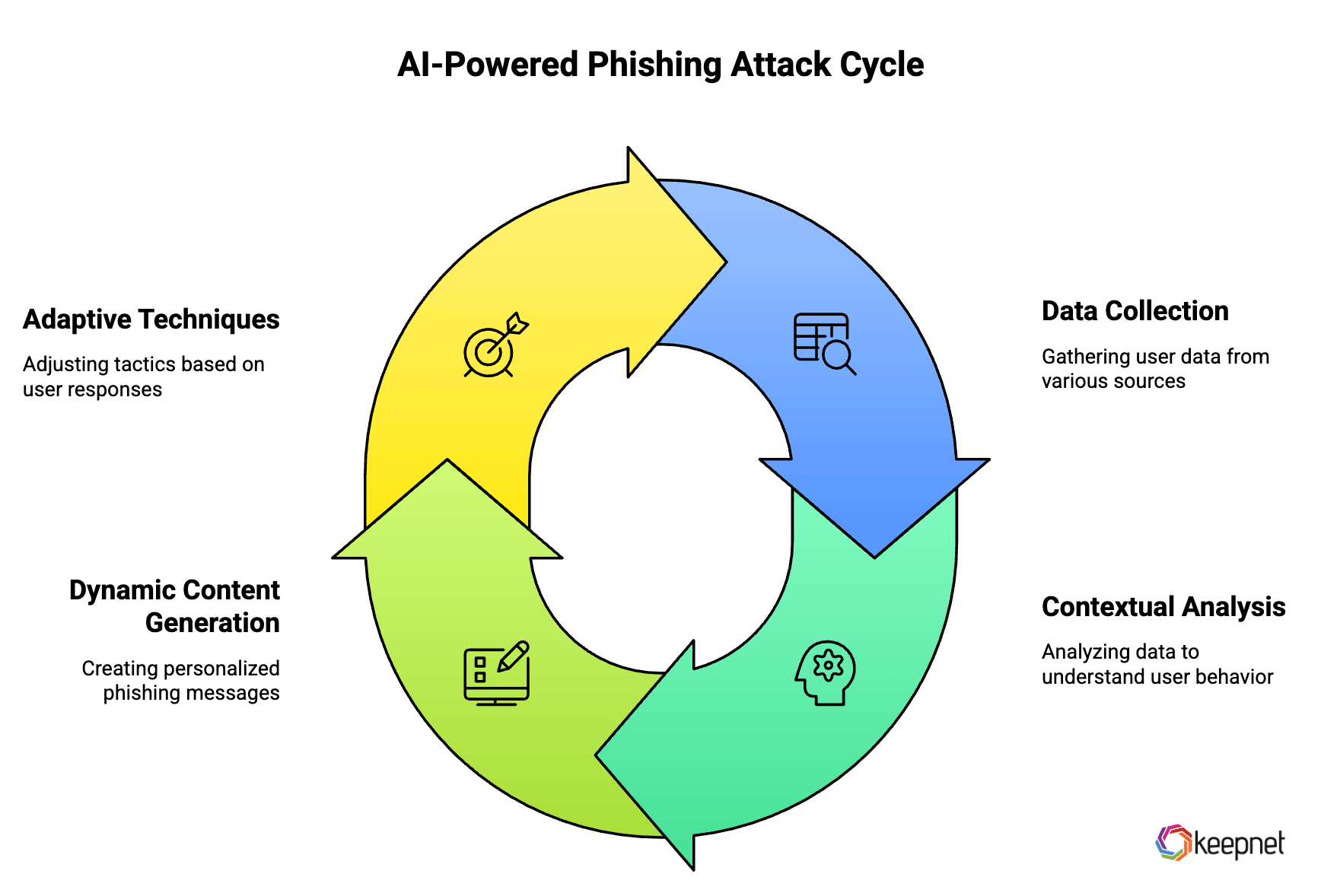 Achieving Cyber Resiliency - visual representation