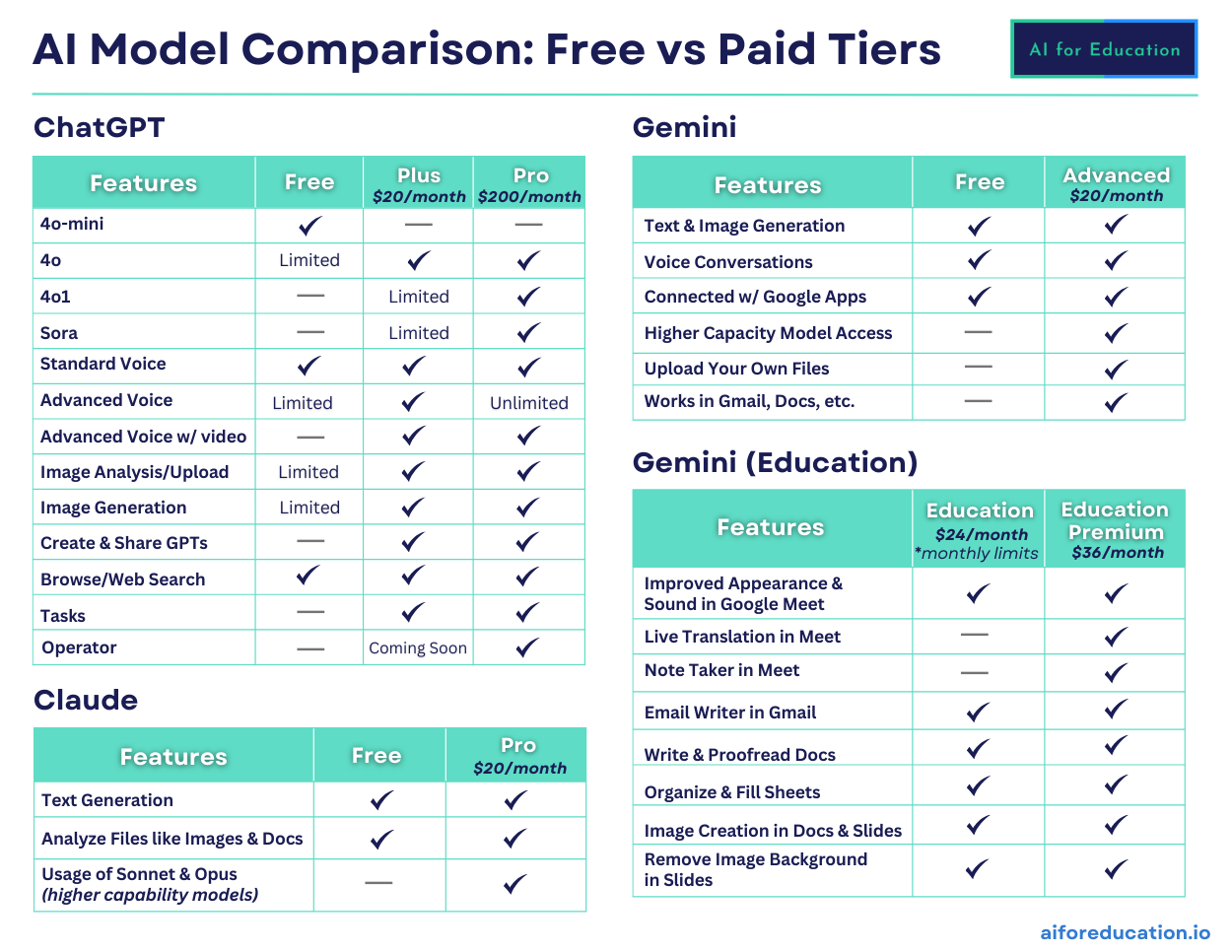 What Makes AI Pro Different From Free Tiers - contextual illustration