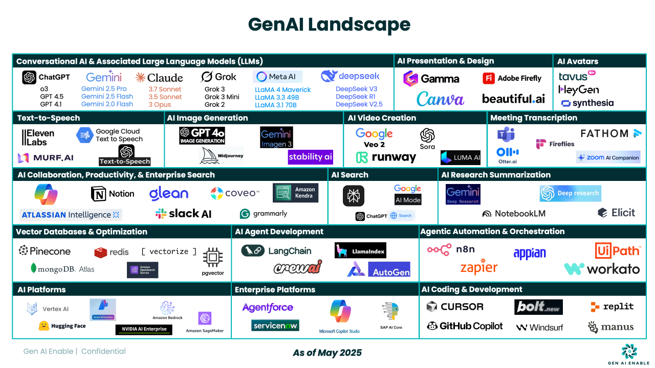 The AI Pro Landscape: Major Players - contextual illustration