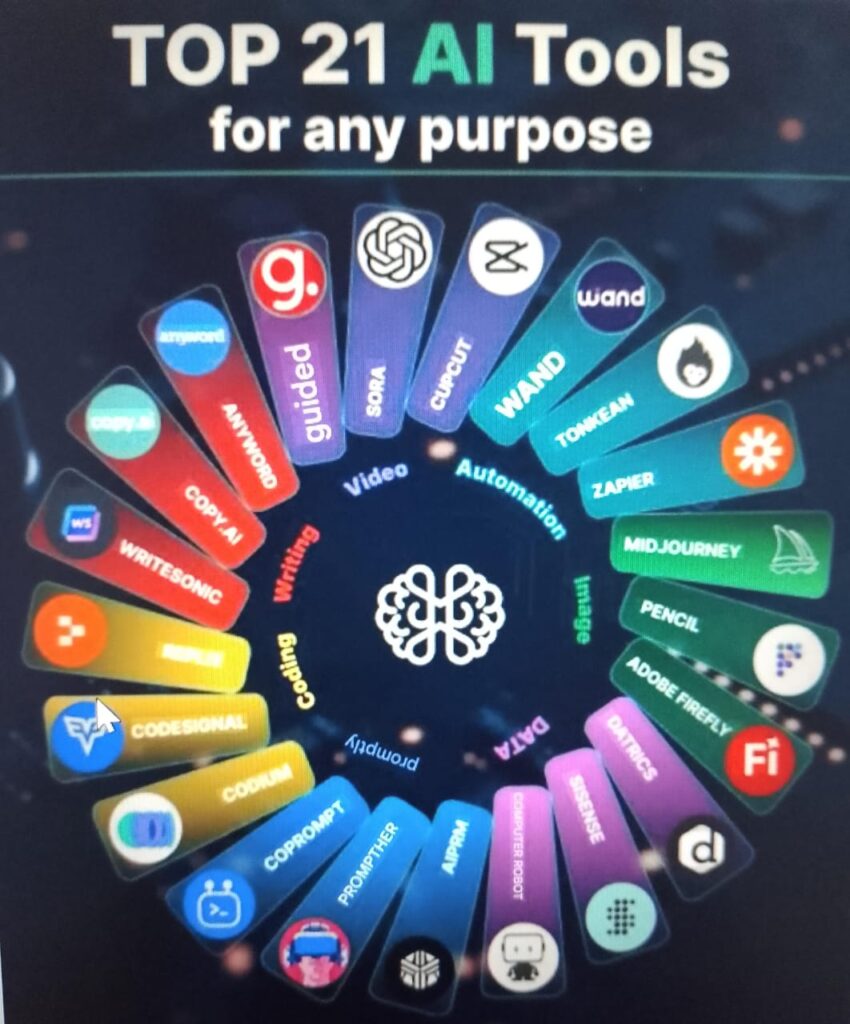 Privacy Alternatives and Lower-Tech Solutions - visual representation