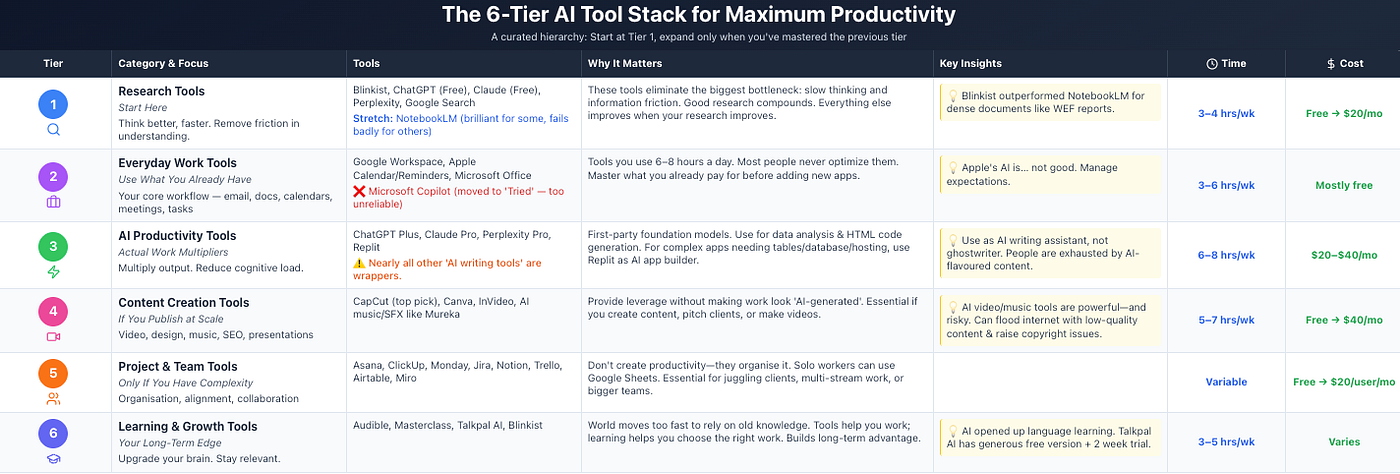 Alternatives and Complementary Approaches - visual representation