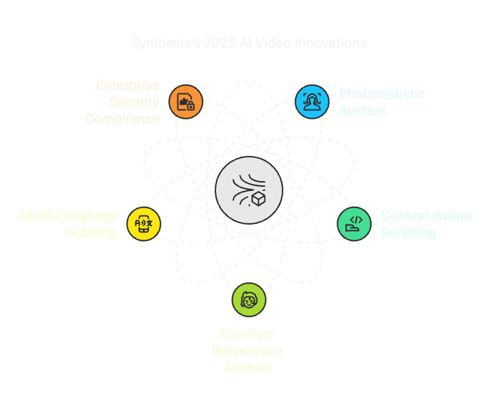 FAQ - visual representation