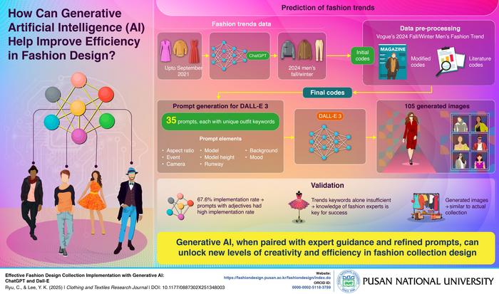 The Rise of AI in Design and Manufacturing - visual representation