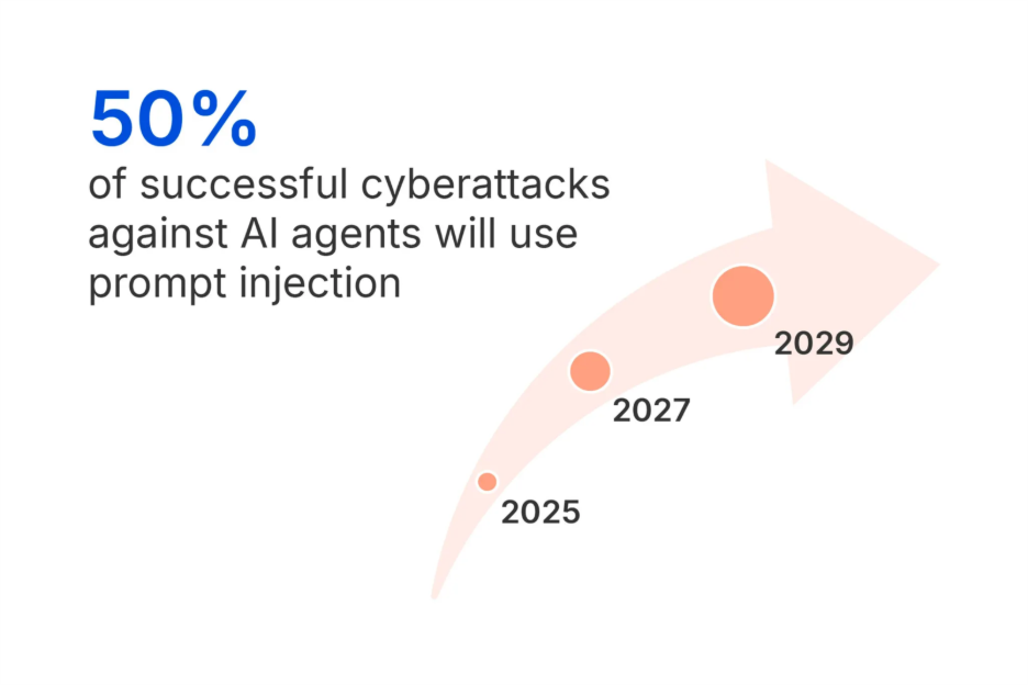 The Role of AI Alignment Research - visual representation