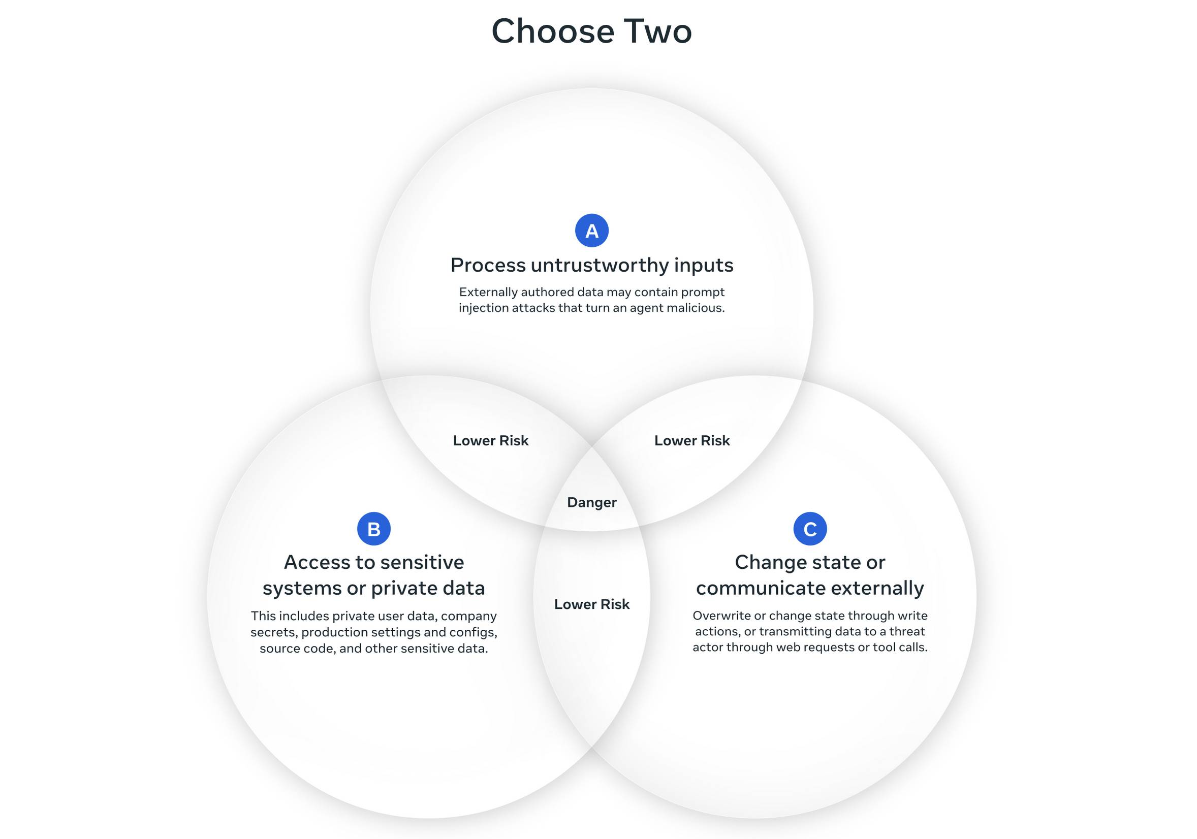 Why Ignoring Security Research Is Still a Problem - visual representation