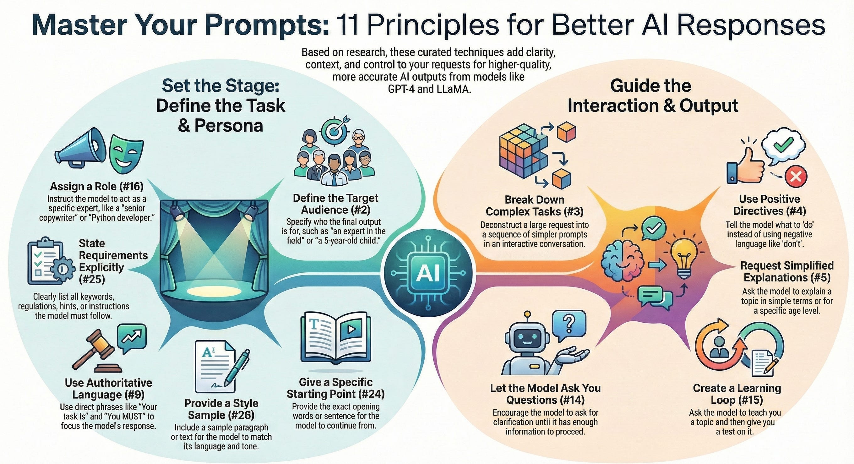 Common Pitfalls in AI Integration - visual representation