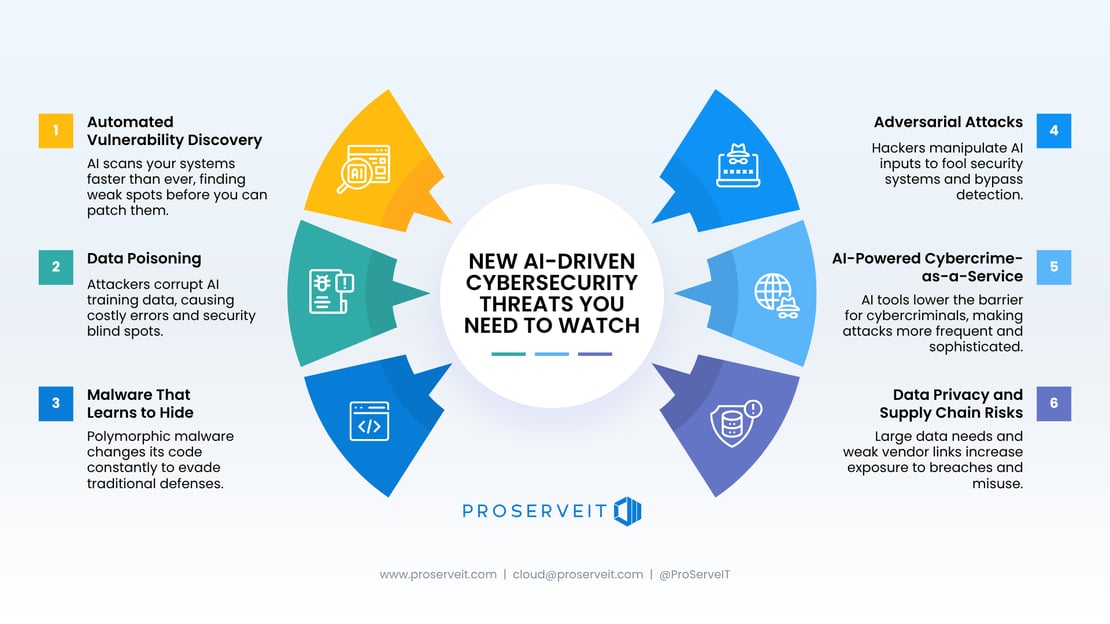 FAQ - visual representation