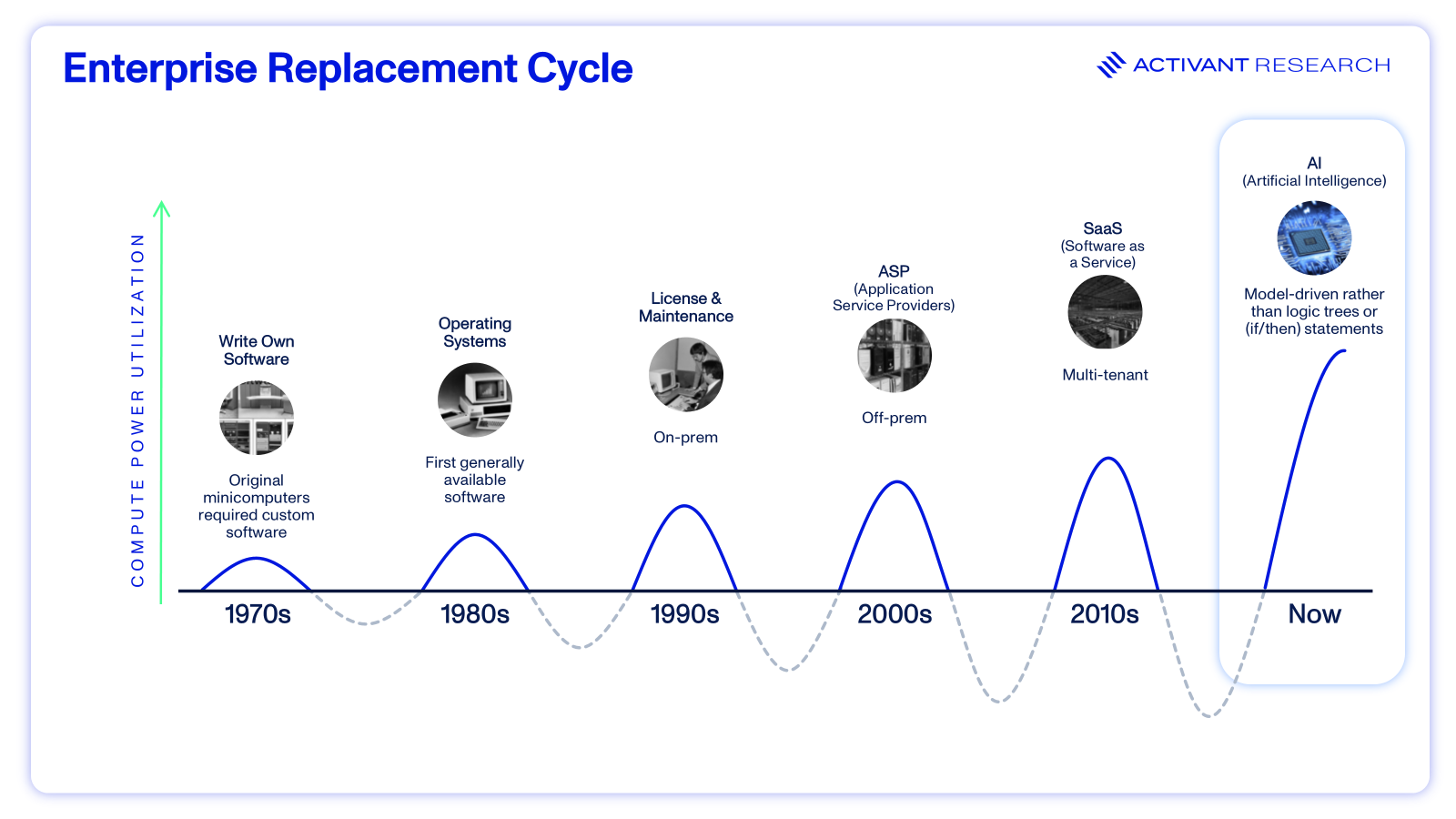 Infrastructure as the True Competitive Moat - visual representation
