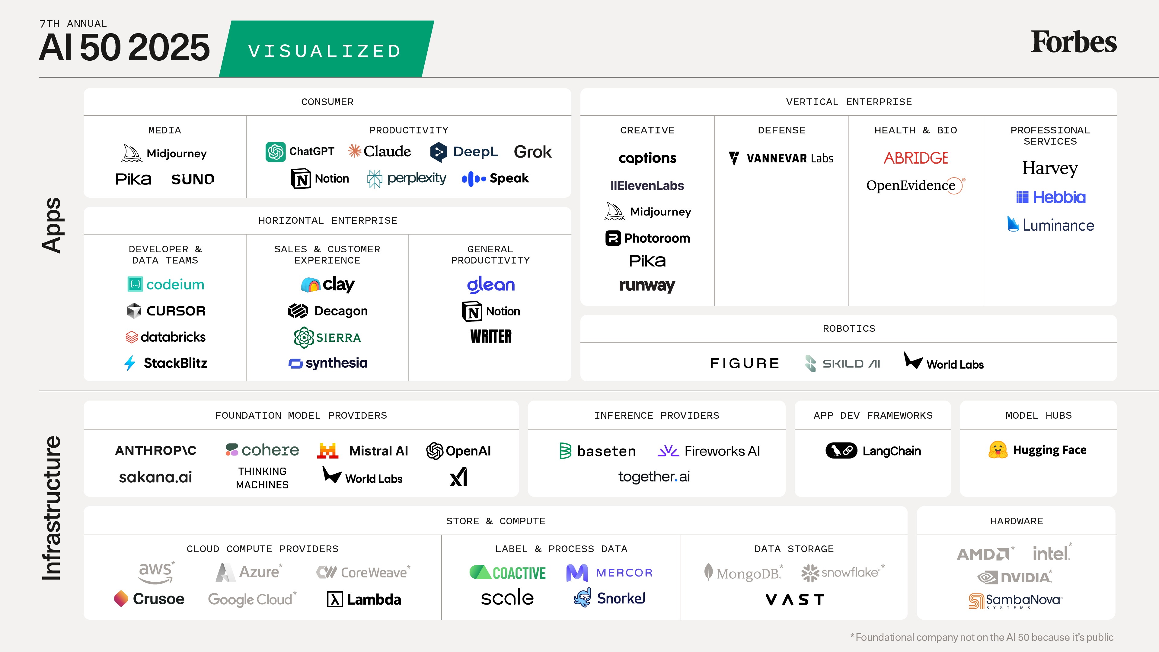 The Data and Talent Bottleneck - visual representation