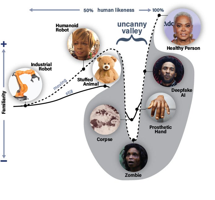Part 14: The Philosophical Questions: Agency, Responsibility, and Ethics - visual representation