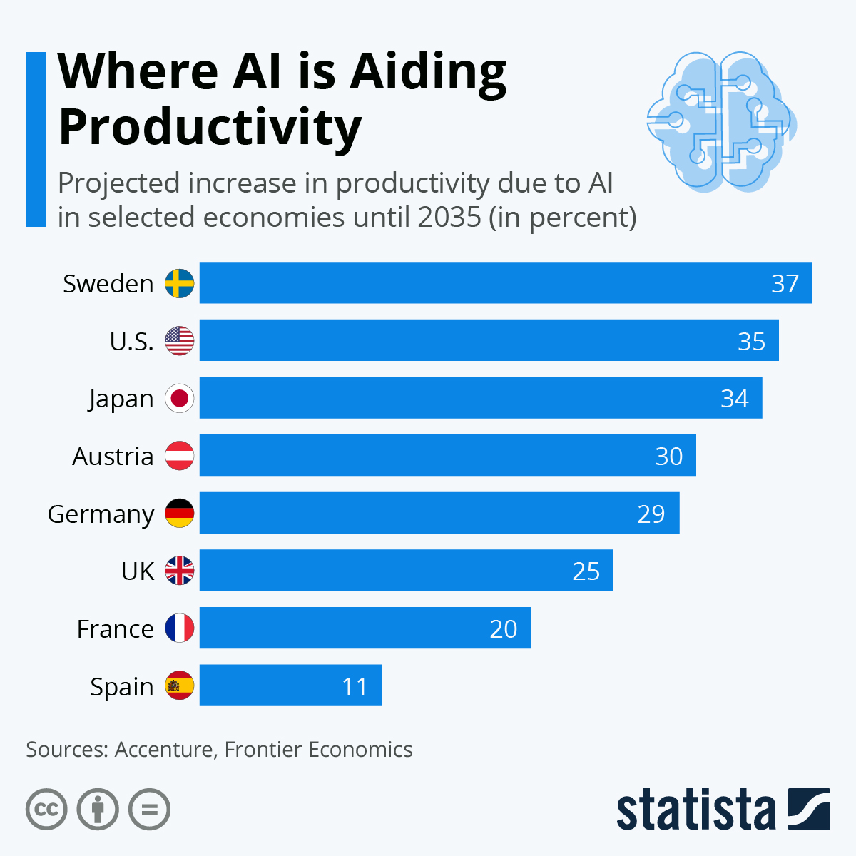 Understanding AI's Role in Modern Business - visual representation