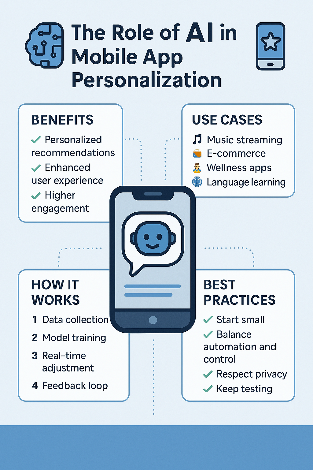 AI in Mobile Apps - contextual illustration