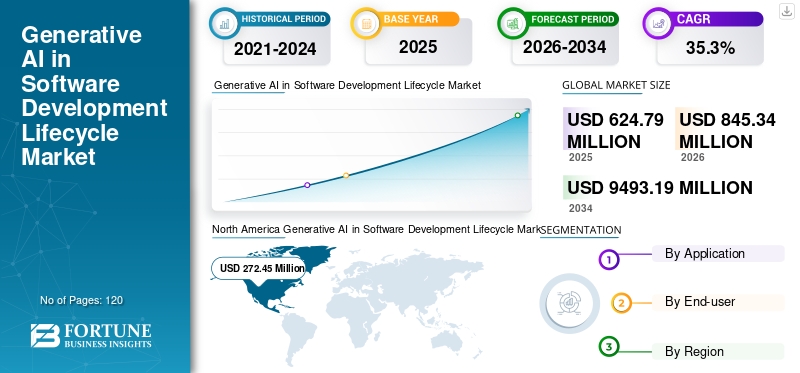TL; DR - visual representation