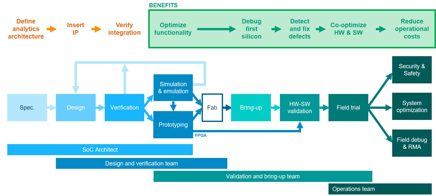 The Current Landscape of AI and Computing Power - visual representation