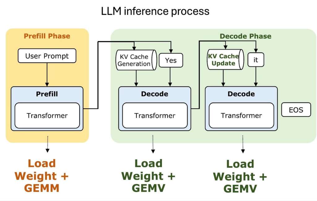 Conclusion - visual representation