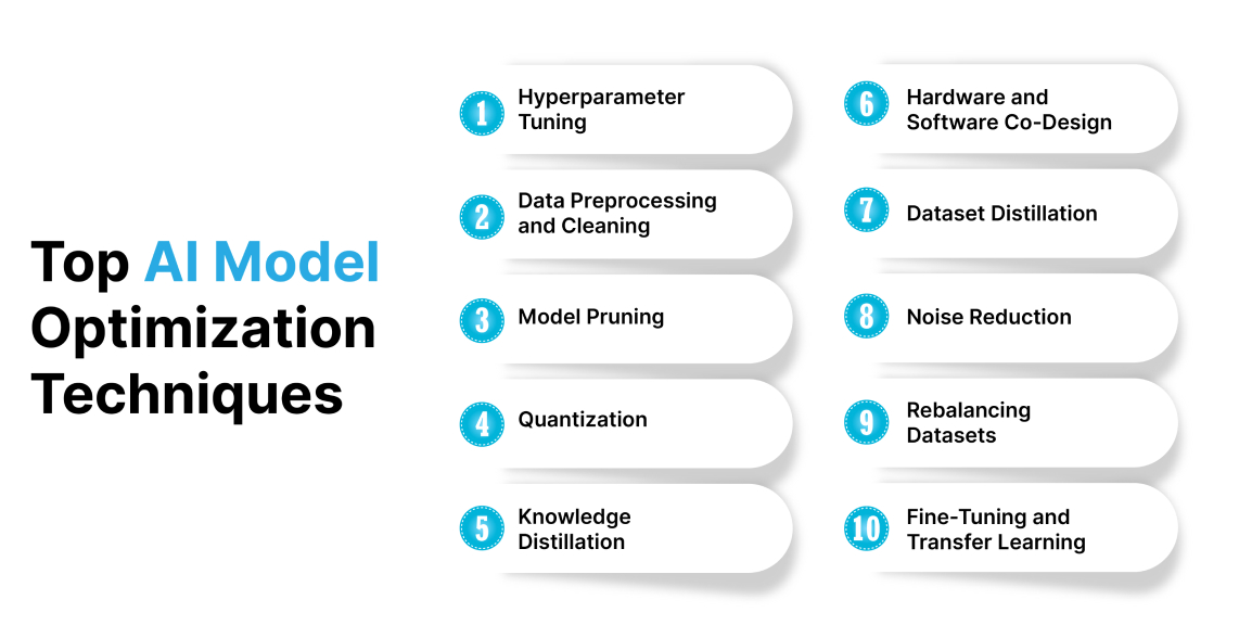 Practical Implementation of AI in Chip Optimization - contextual illustration