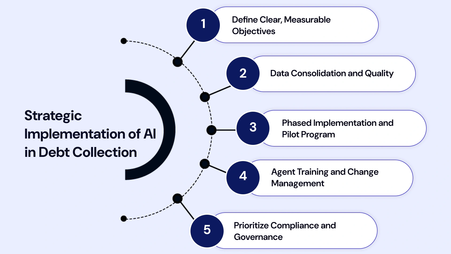 The Rise of AI in Debt Collection - contextual illustration