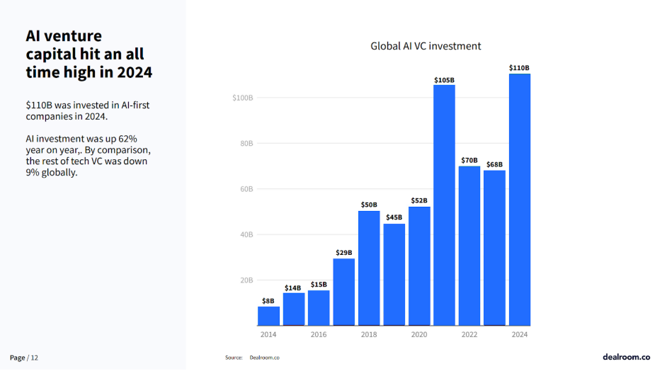 The European AI Strategy Context - visual representation