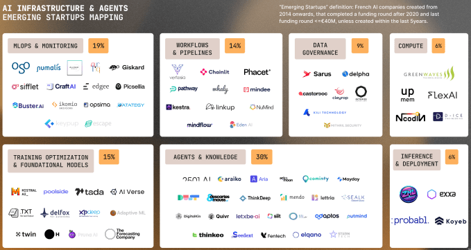 Comparison: How F/ai Stacks Up Against Other AI Accelerators - visual representation