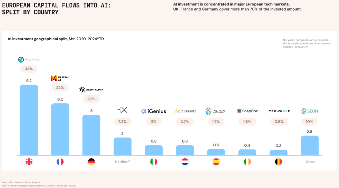 How AI Automation Tools Can Support Startups Like F/ai - visual representation