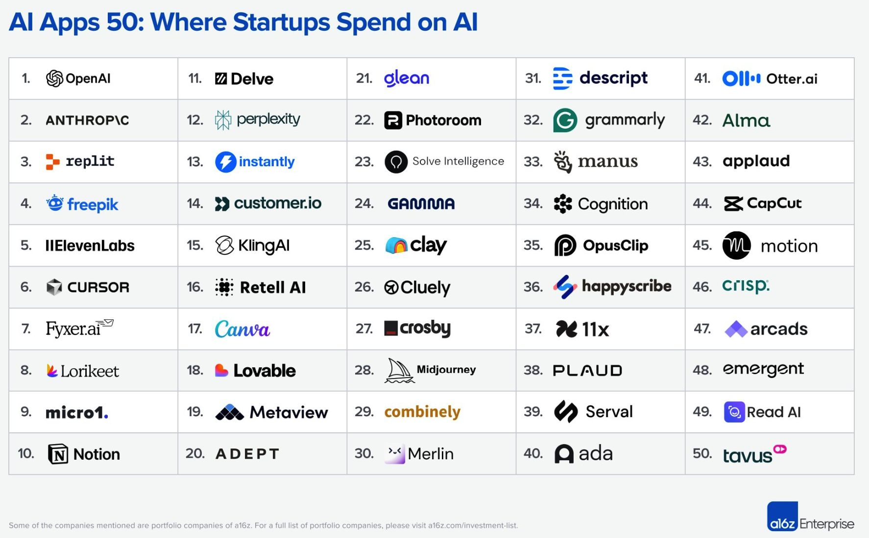 Conclusion: What F/ai Means for the Future of AI - visual representation
