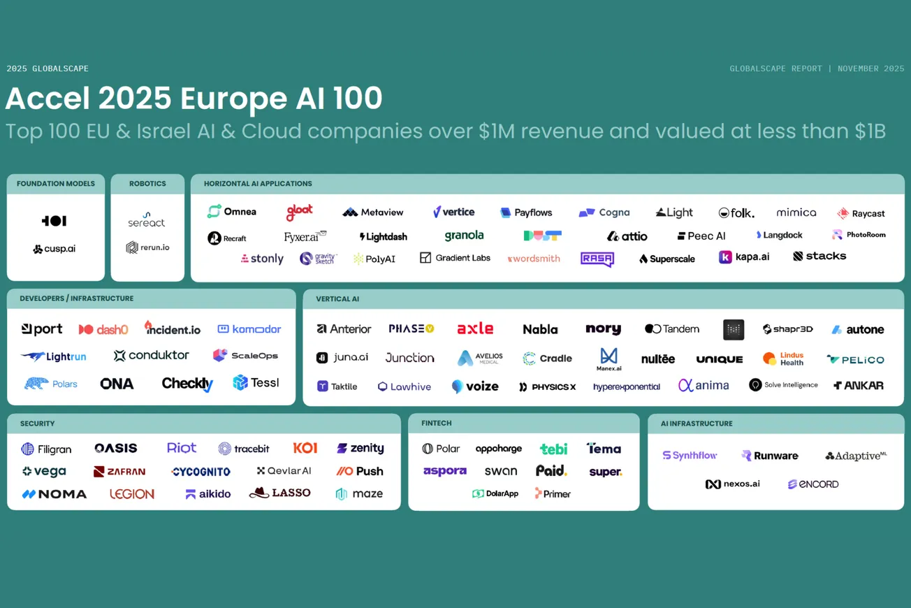 The Participating Companies and Their Strategic Interests - visual representation
