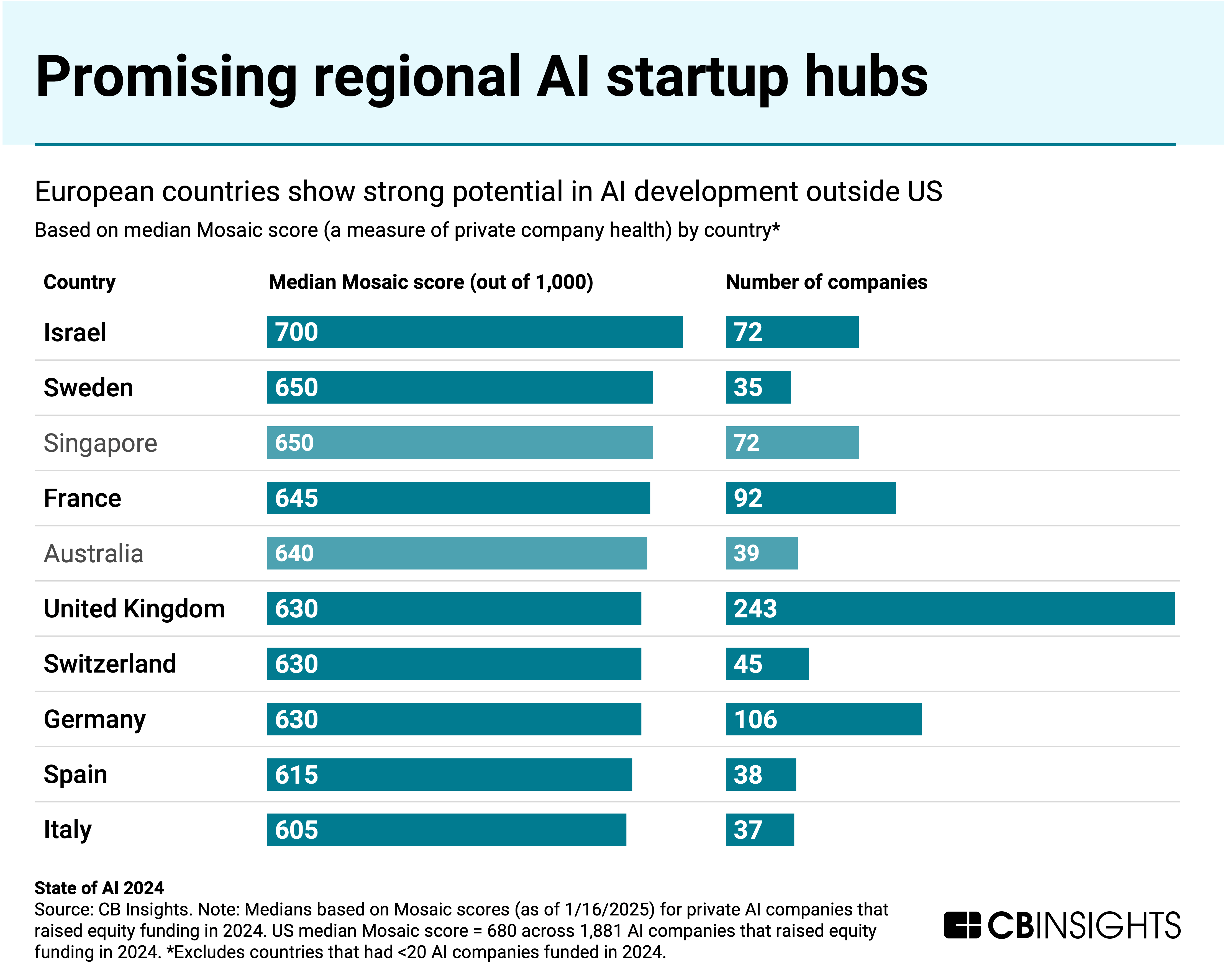 The Startups Building in F/ai: What Are They Actually Building? - visual representation